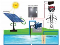 solar pump